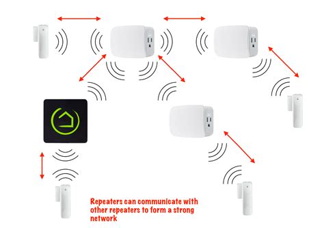 z wave mesh extenders